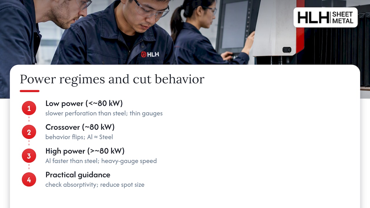 How power, spot size, and speed scale with thickness — overview diagram