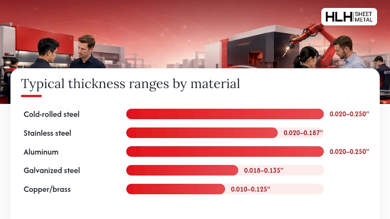 Comparison of materials, thickness, and processes for small batch sheet metal