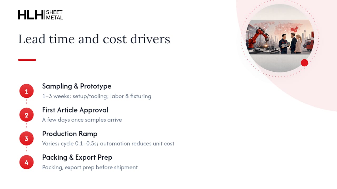 Lead time and cost drivers diagram for spot-welded sheet metal