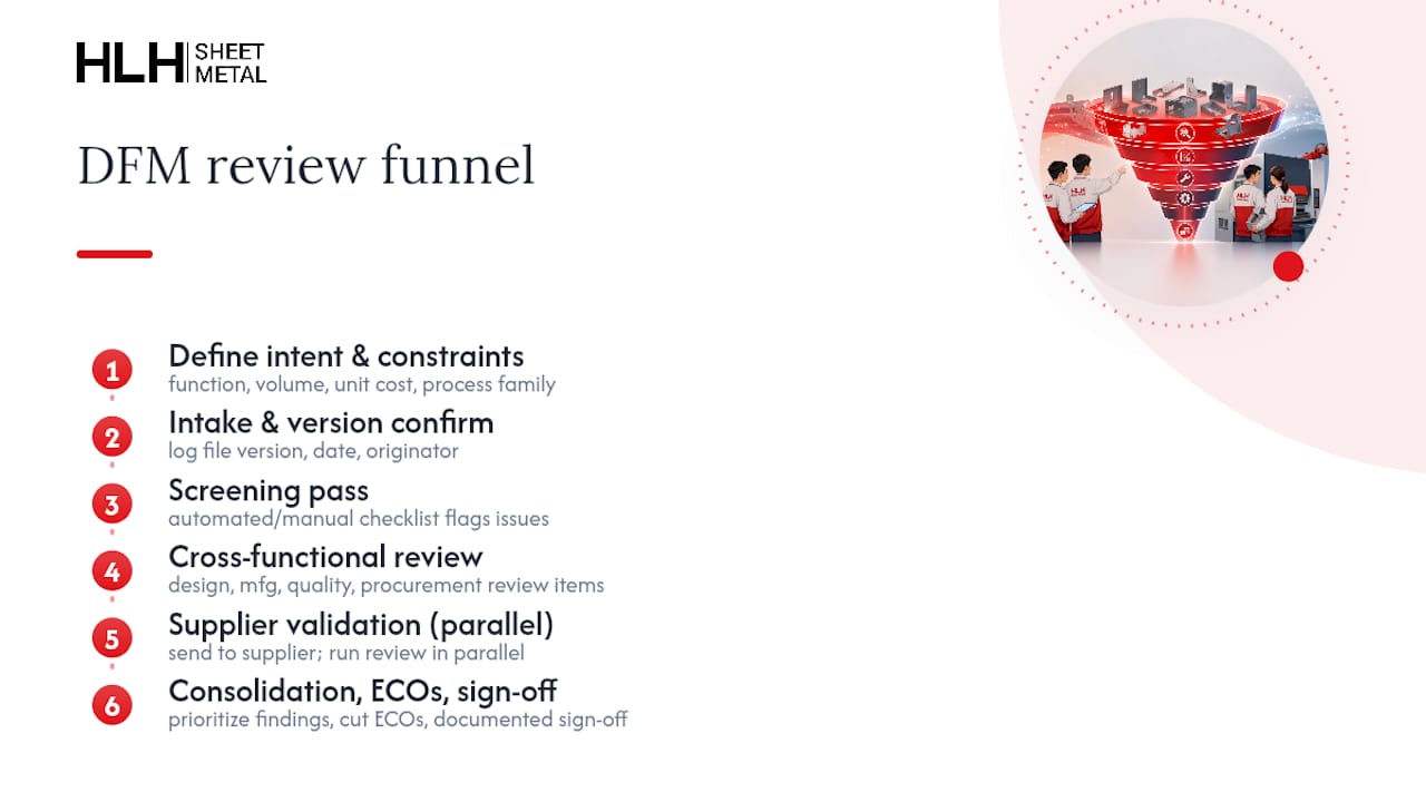 Six stages of a DFM review process