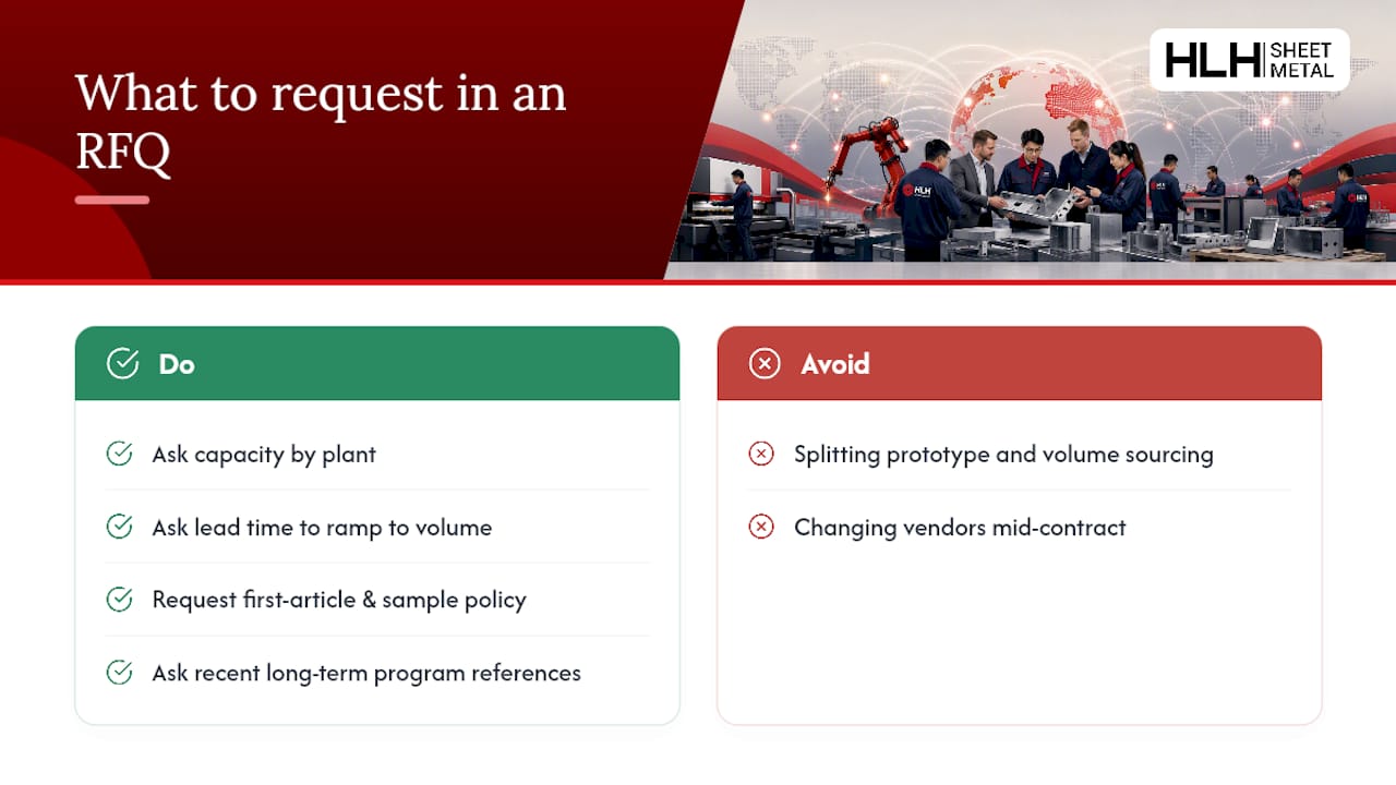 Request capacity details directly from HLH Sheet Metal — overview diagram