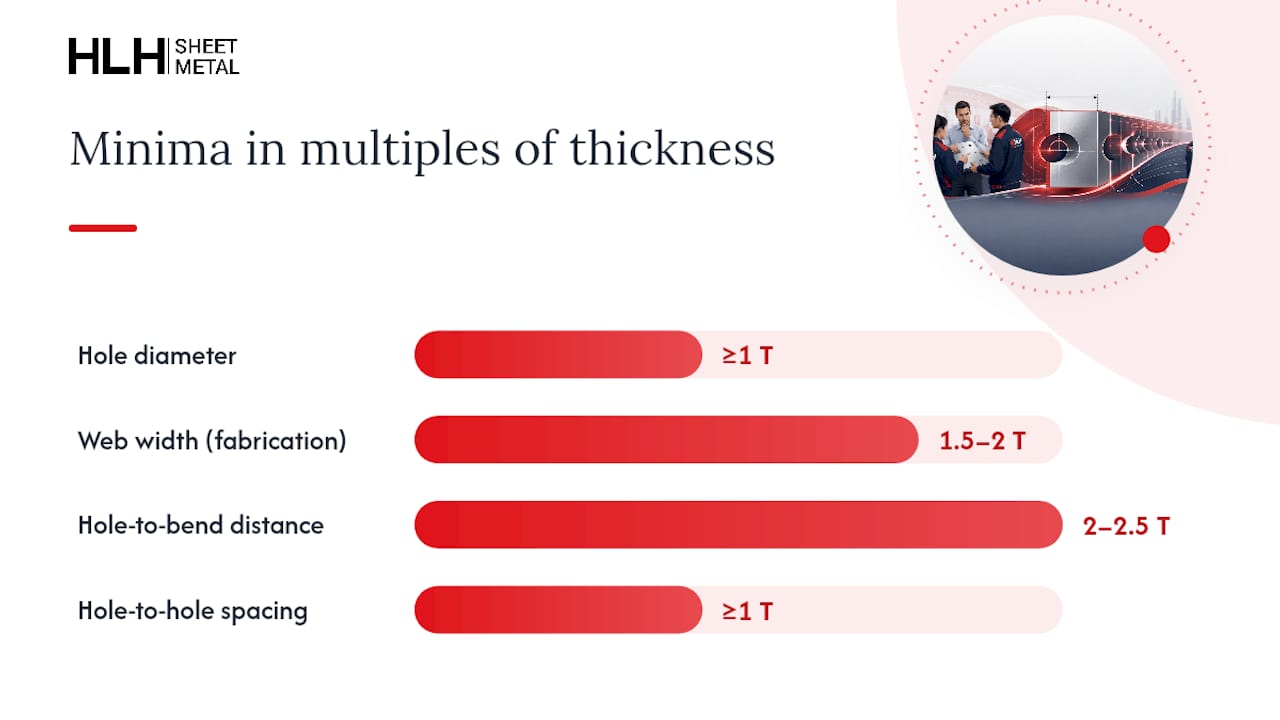 What Should Go on a Design Checklist for Edge Distance? — overview diagram
