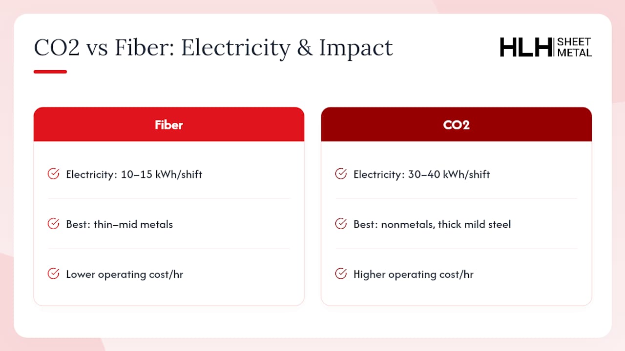 Fiber and CO2 laser energy comparison