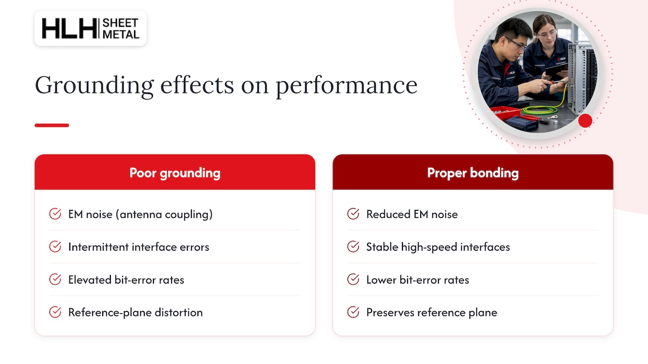 Effects of improper grounding on server performance and electromagnetic interference issues — overview diagram